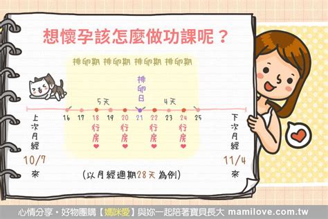 想要懷孕|想懷孕到底該怎麼做？醫曝6招給好孕保證有效！｜寶寶